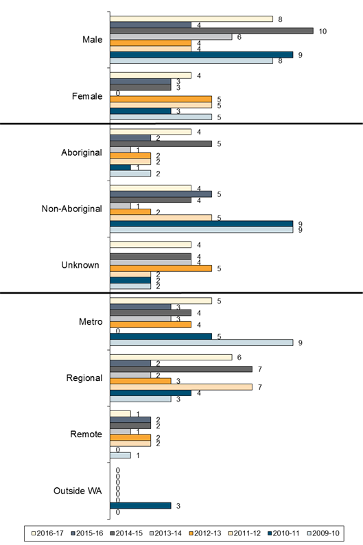 Chart: Characteristics of Children Aged 6-12