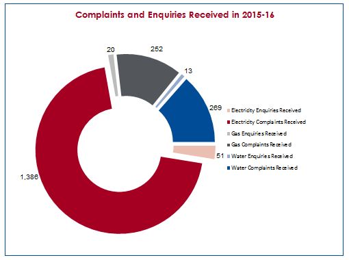 Complaints and Enquiries Received in 2015-16