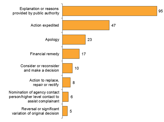 CRChart8