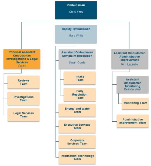 Organisational Structure