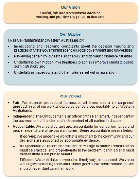 Our Vision, Mission and Values