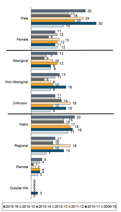 Chart - Characteristics of Infants (Children under One Year)