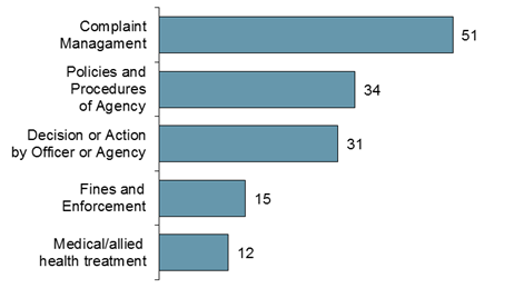 Chart - Other Public Sector Agencies 