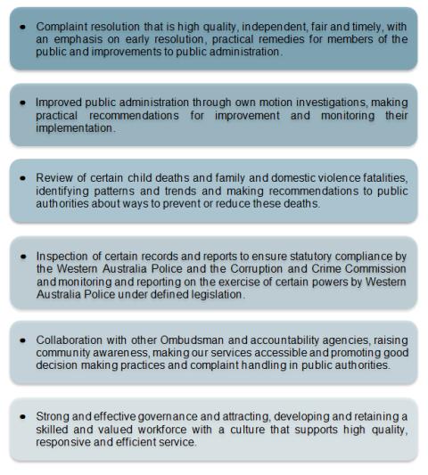 Our Strategic Focus