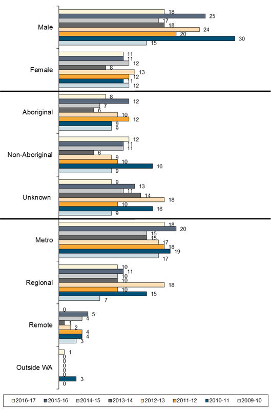 Chart: Characteristics of Infants (Children under One Year)